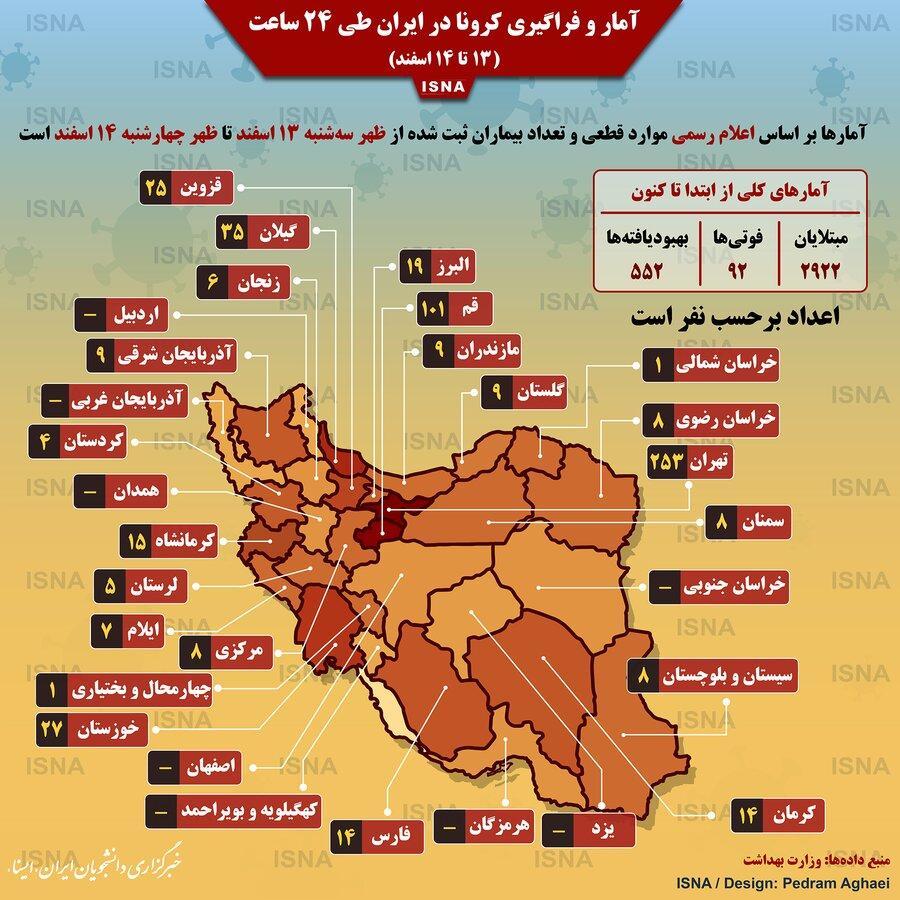 اینفوگرافیک ، آمار کرونا در ایران طی 24 ساعت گذشته ، استان اینفوگرافیک ، آمار کرونا در ایران طی 24 ساعت گذشته ، استان هایی که قرمز شدند