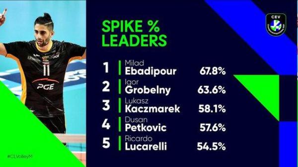 عبادی پور بهترین اسپکر لیگ قهرمانان اروپا